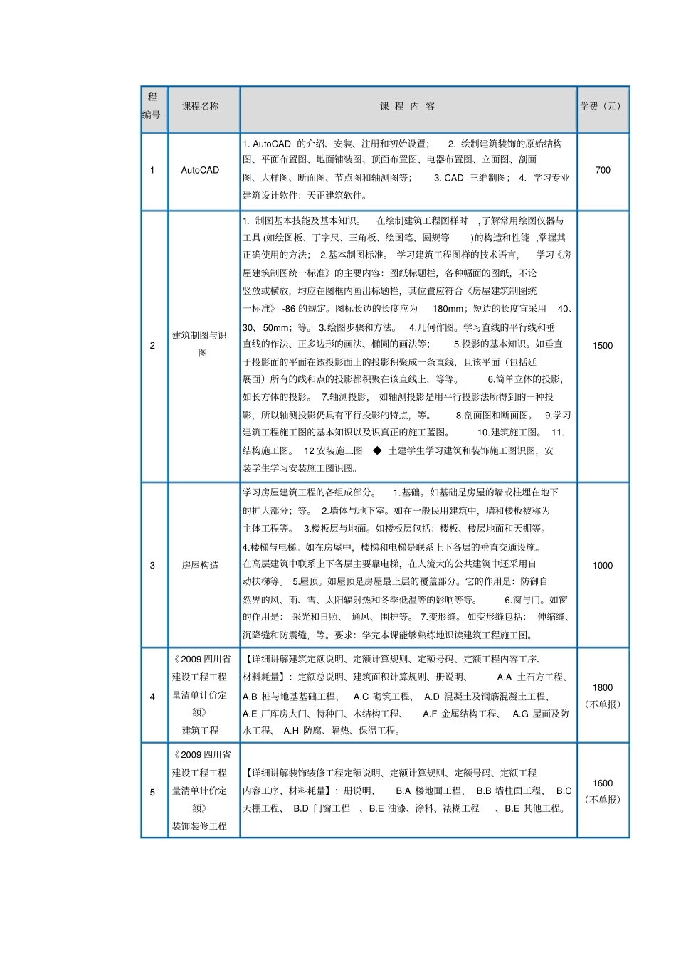 建设工程造价管理学习附录_第1页