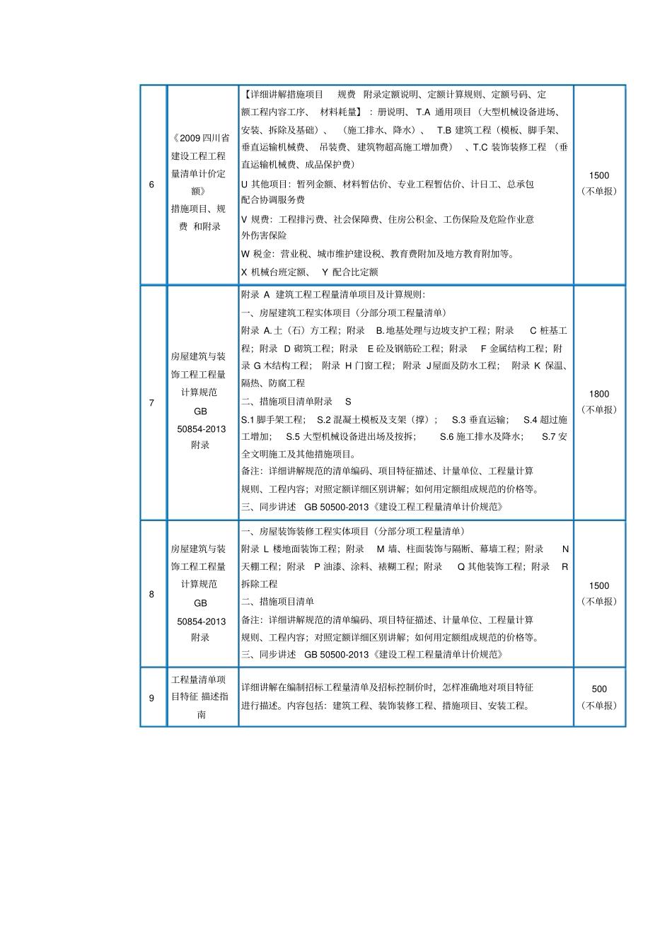 建设工程造价管理学习附录_第2页