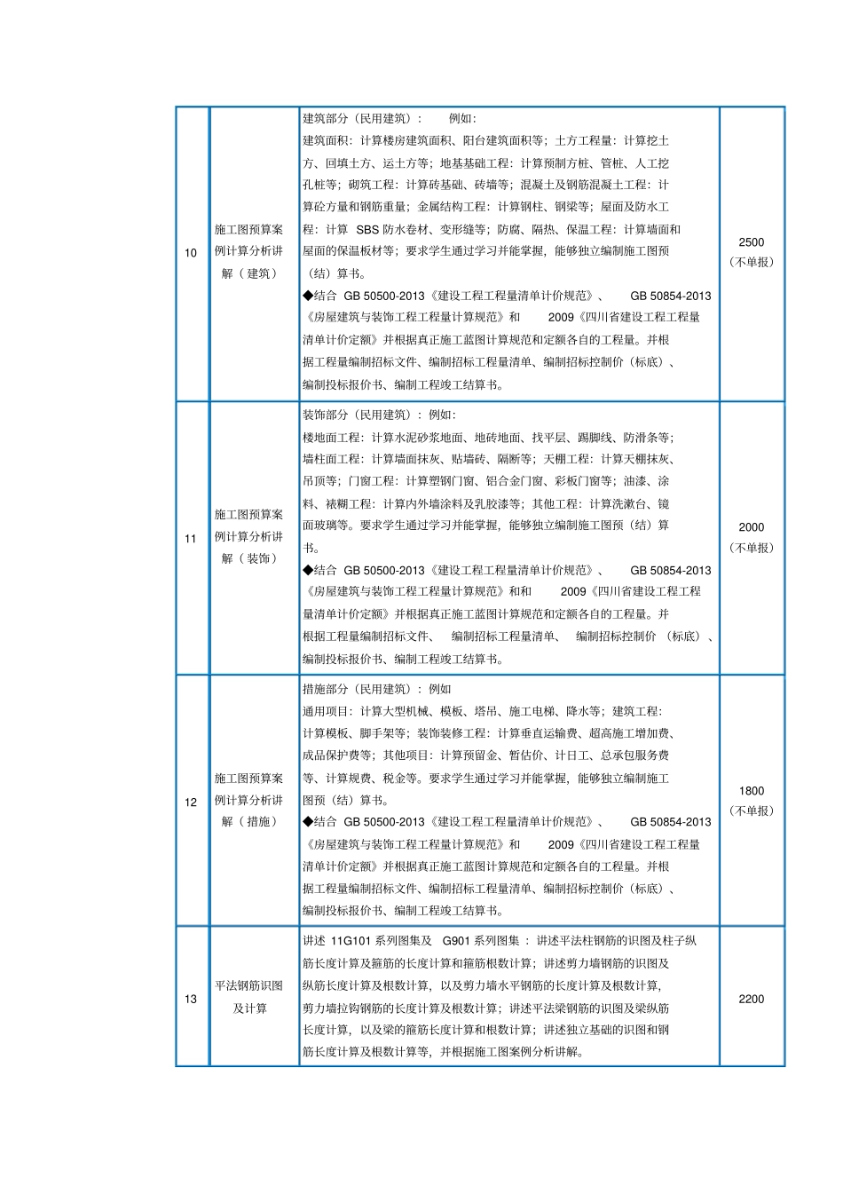 建设工程造价管理学习附录_第3页