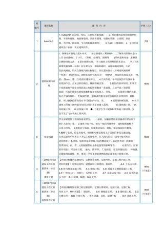 建设工程造价管理学习附录