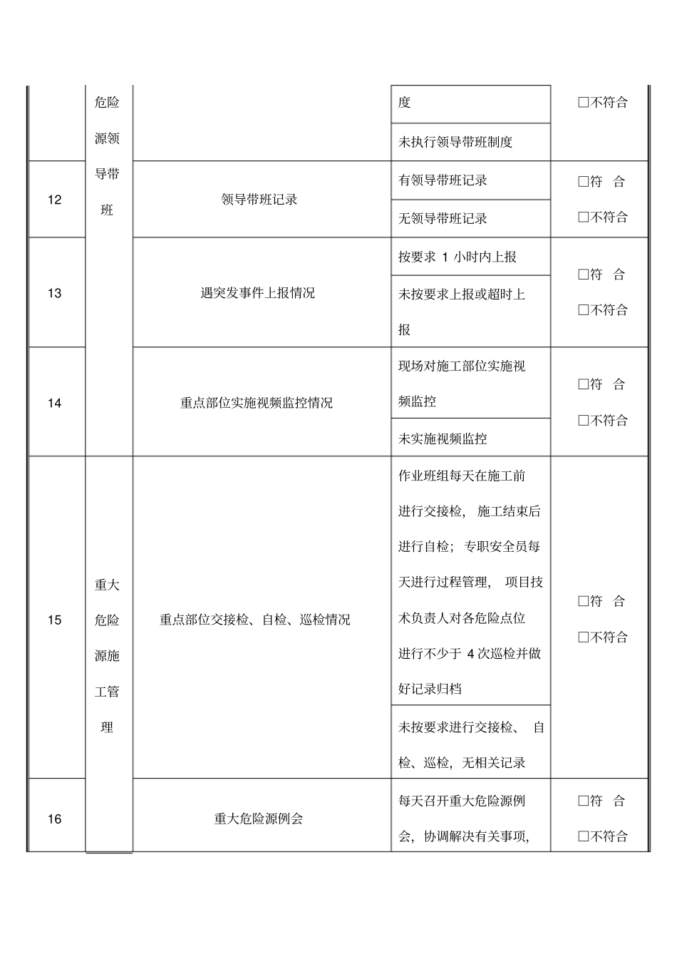 建设工程重大危险源检查表_第3页