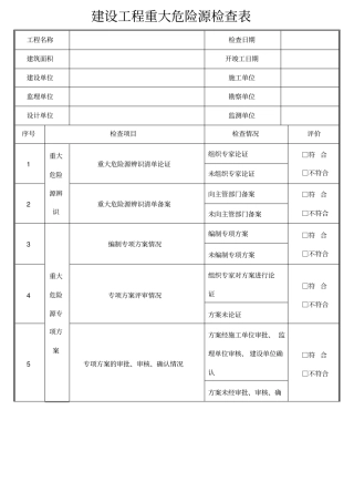 建设工程重大危险源检查表