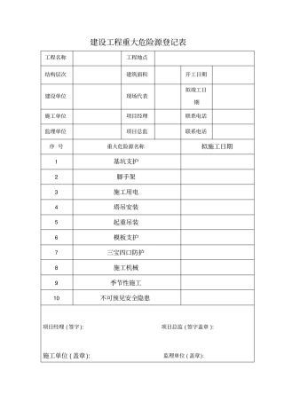 建设工程重大危险源登记表
