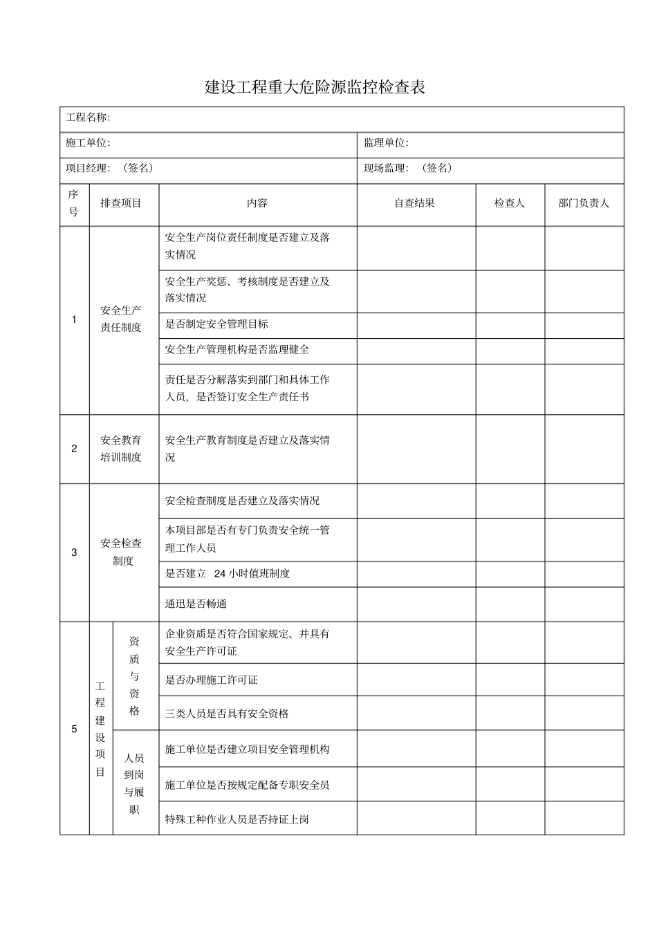建设工程重大危险源监控检查表_第1页