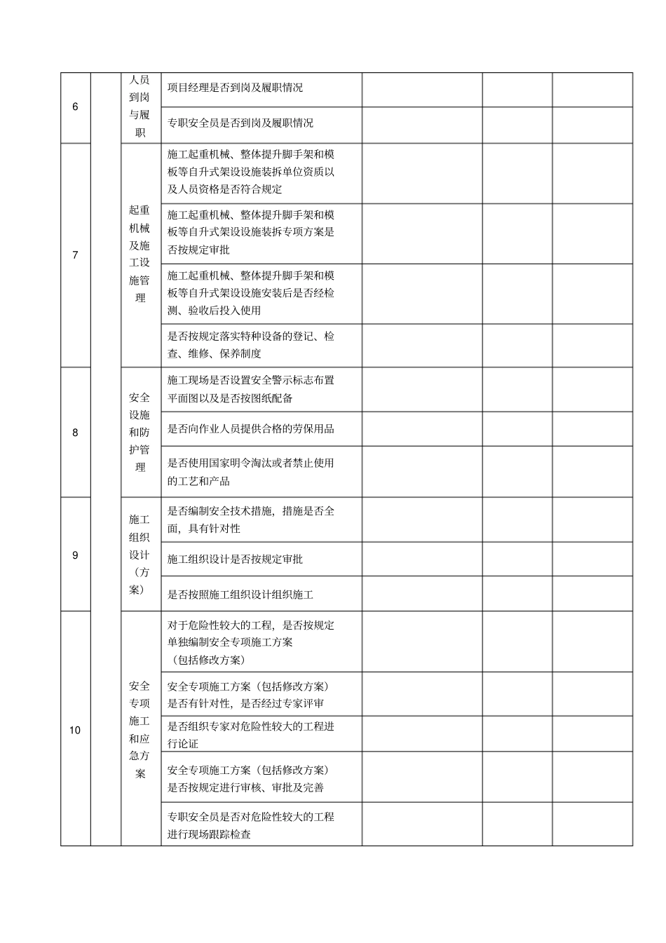 建设工程重大危险源监控检查表_第2页