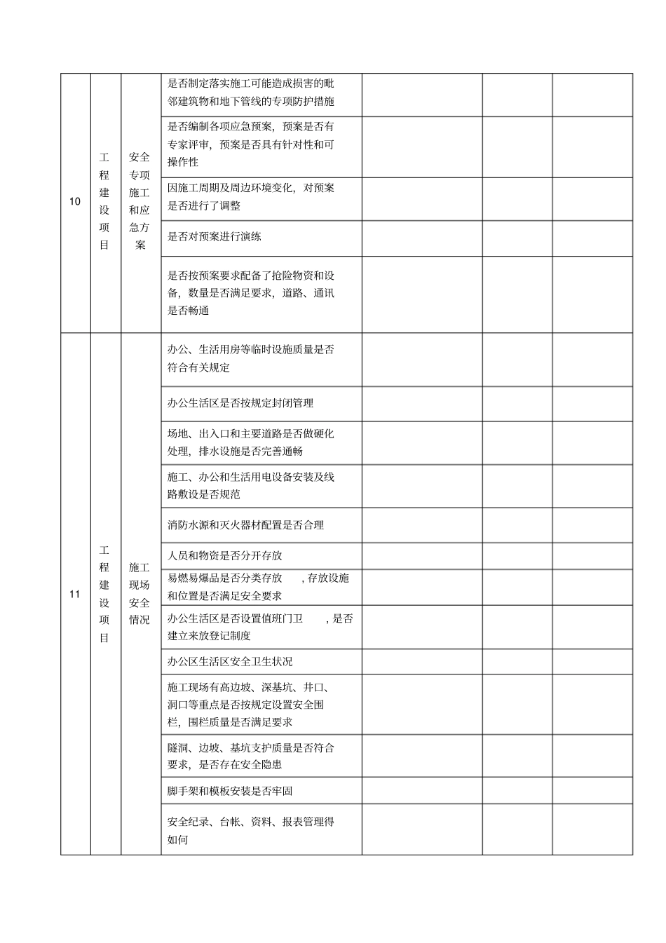 建设工程重大危险源监控检查表_第3页