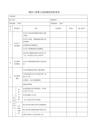 建设工程重大危险源监控检查表