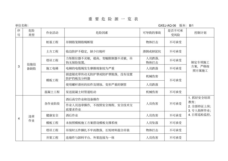建设工程重要危险源一览表_第3页