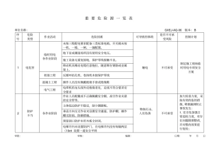 建设工程重要危险源一览表