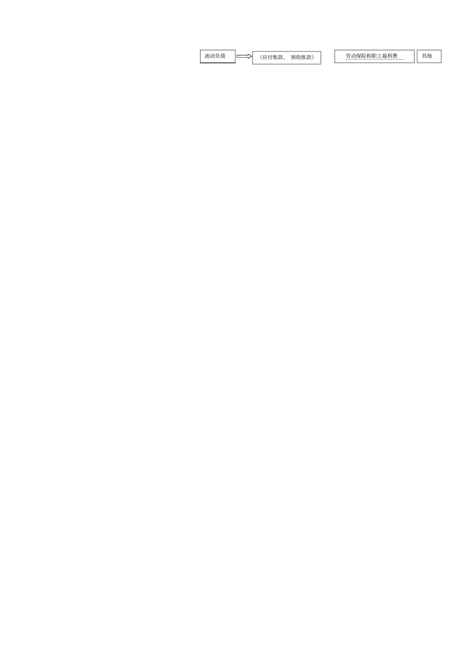 建设工程项目总投资构成表_第2页