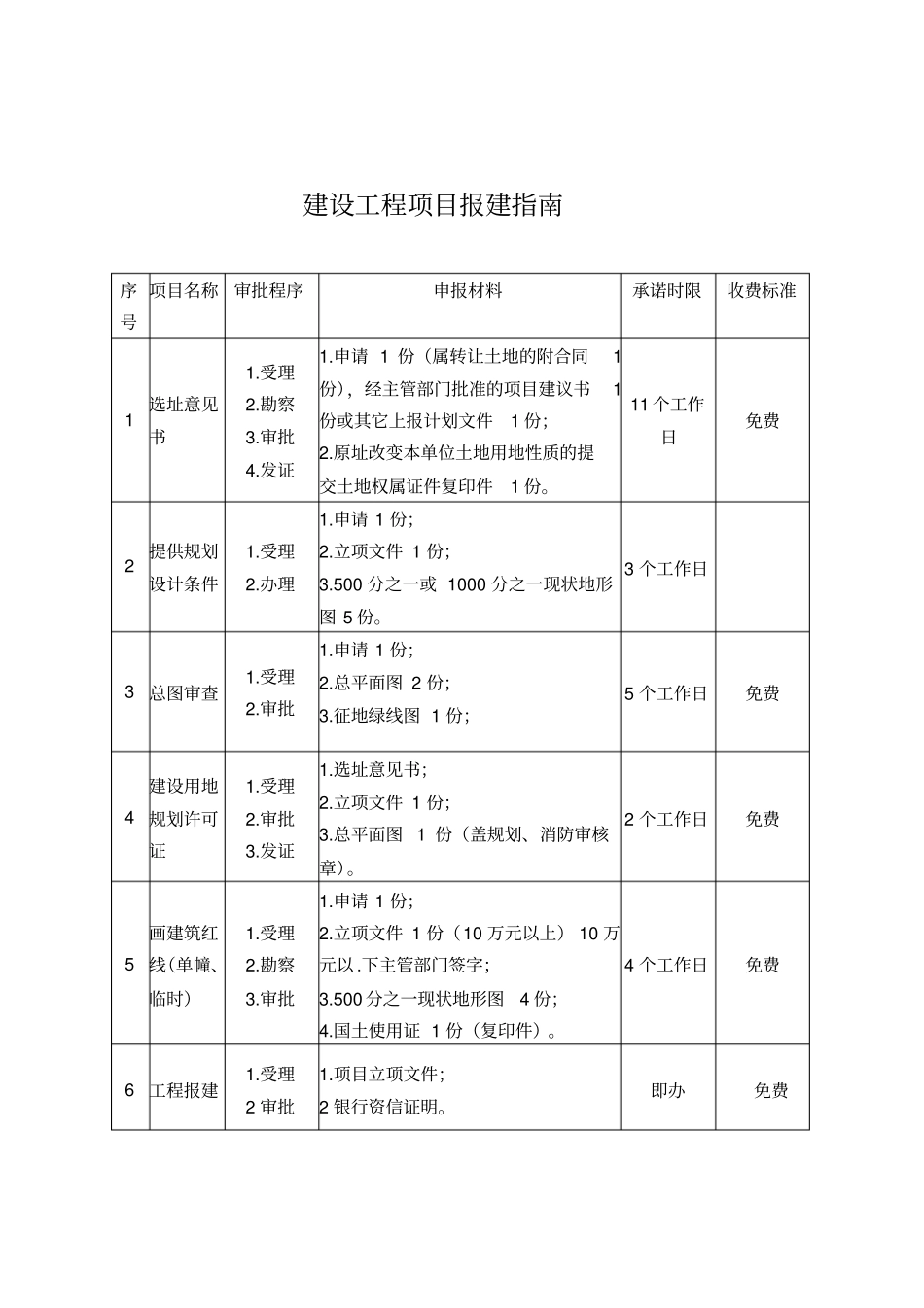 建设工程项目报建工作指引_第1页