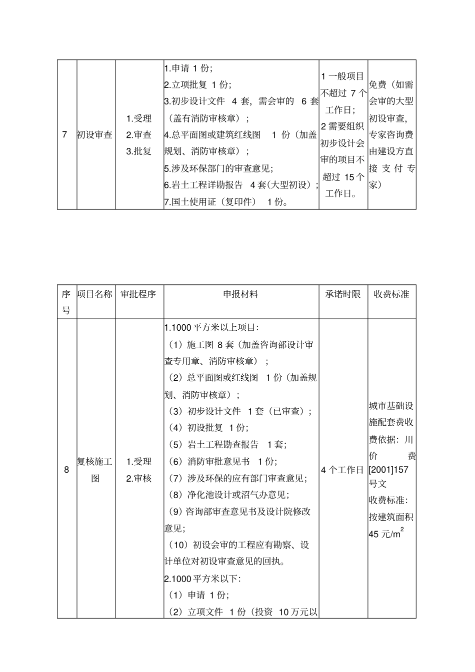 建设工程项目报建工作指引_第2页