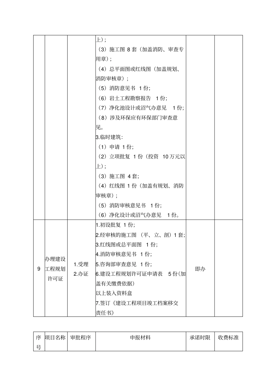 建设工程项目报建工作指引_第3页