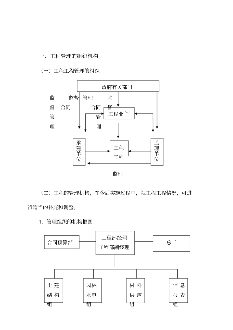 建设工程项目管理专业技术方案及措施_第2页
