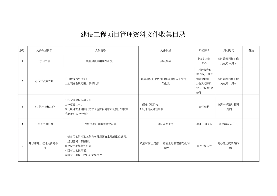 建设工程项目管理资料文件收集目录_第1页