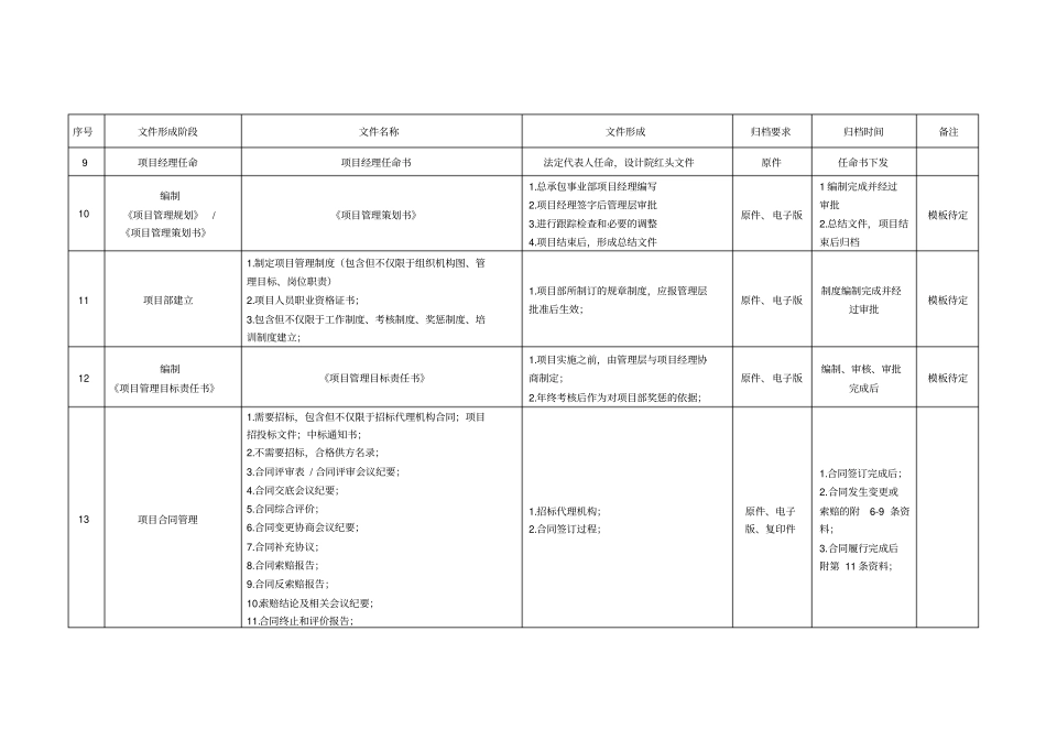 建设工程项目管理资料文件收集目录_第3页