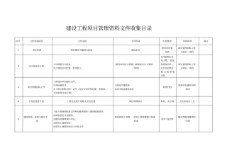 建设工程项目管理资料文件收集目录