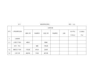 建设投资与流动资金估算表