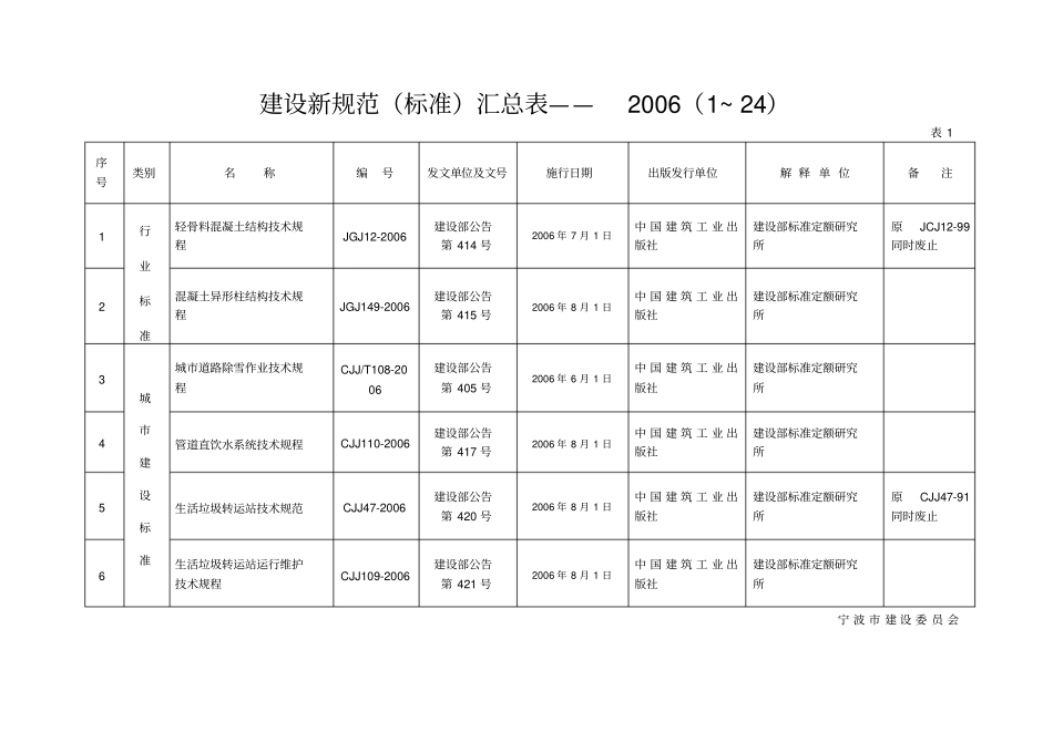 建设新规范标准汇总表——20061~24_第1页