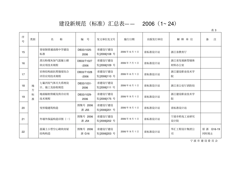 建设新规范标准汇总表——20061~24_第3页