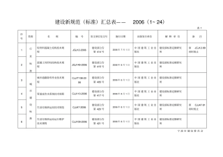 建设新规范标准汇总表——20061~24