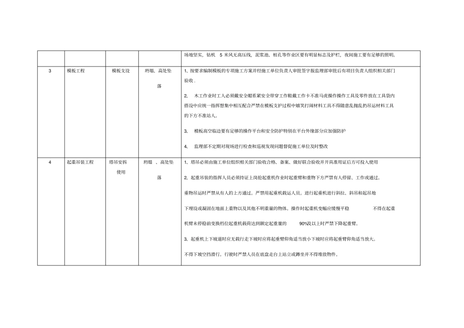 建设施工项目施工安全重大危险源监理识别台账_第2页