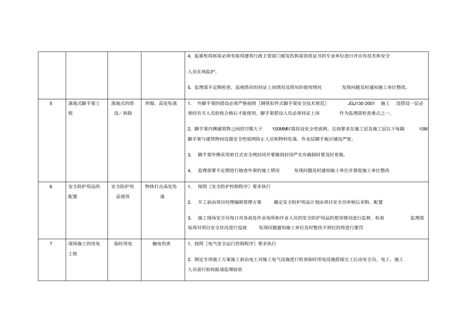 建设施工项目施工安全重大危险源监理识别台账_第3页