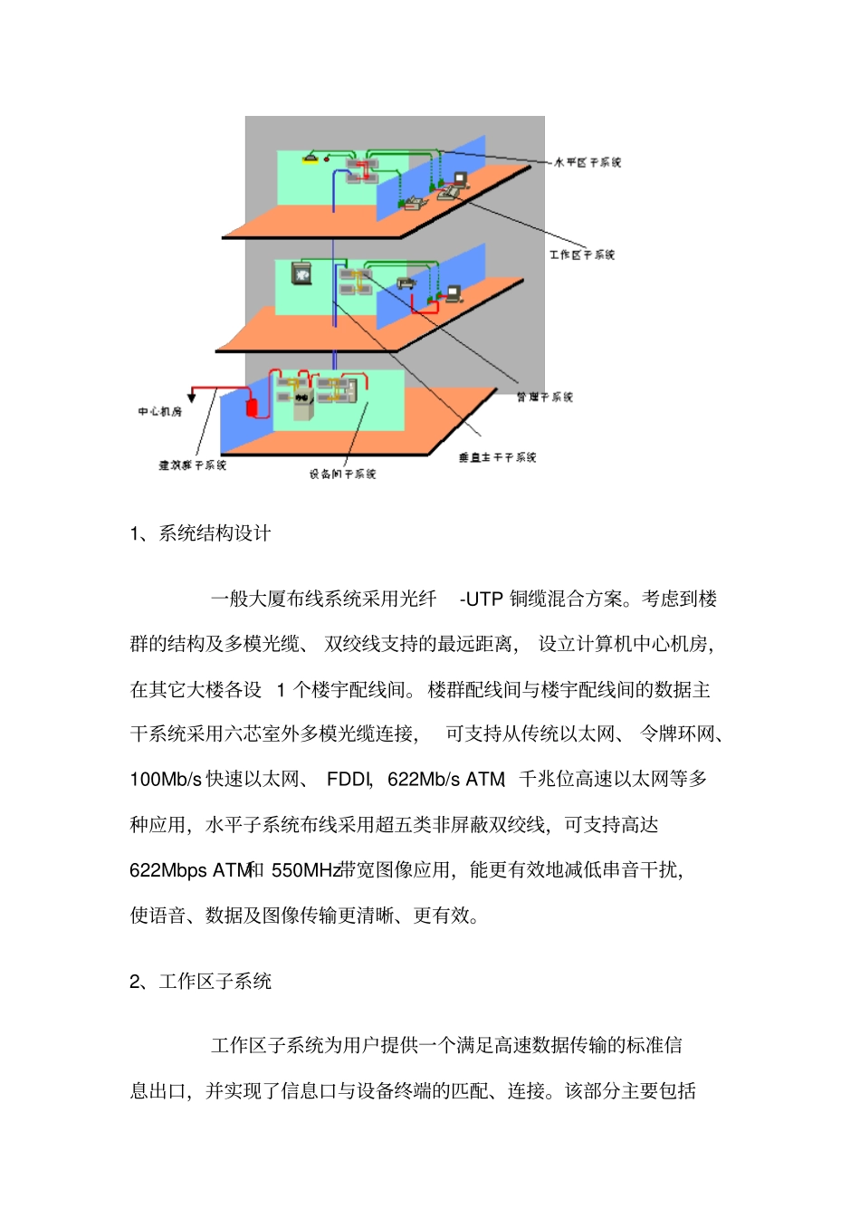 建设智能化系统综合布线规范_第2页
