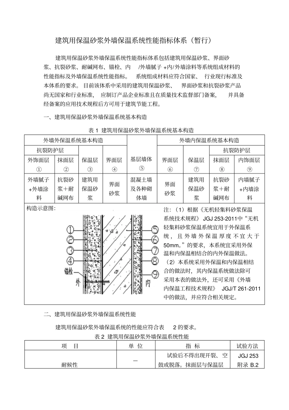 建设用保温砂浆外墙保温系统性能_第2页