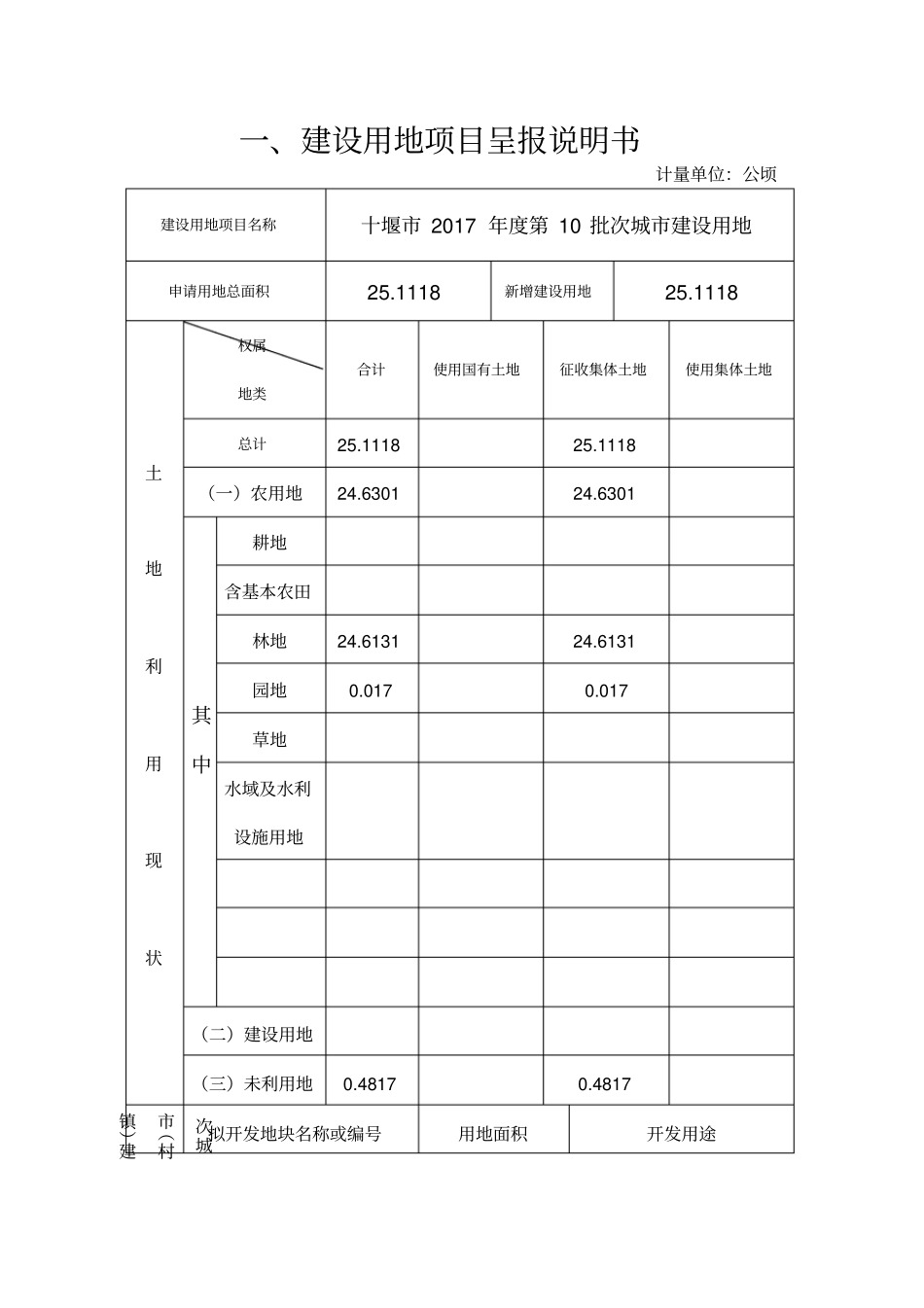 建设用地项目呈报材料一书三方案_第2页