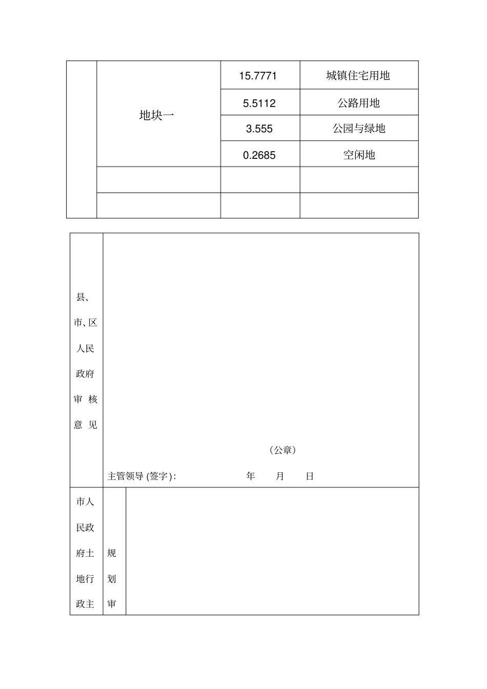 建设用地项目呈报材料一书三方案_第3页