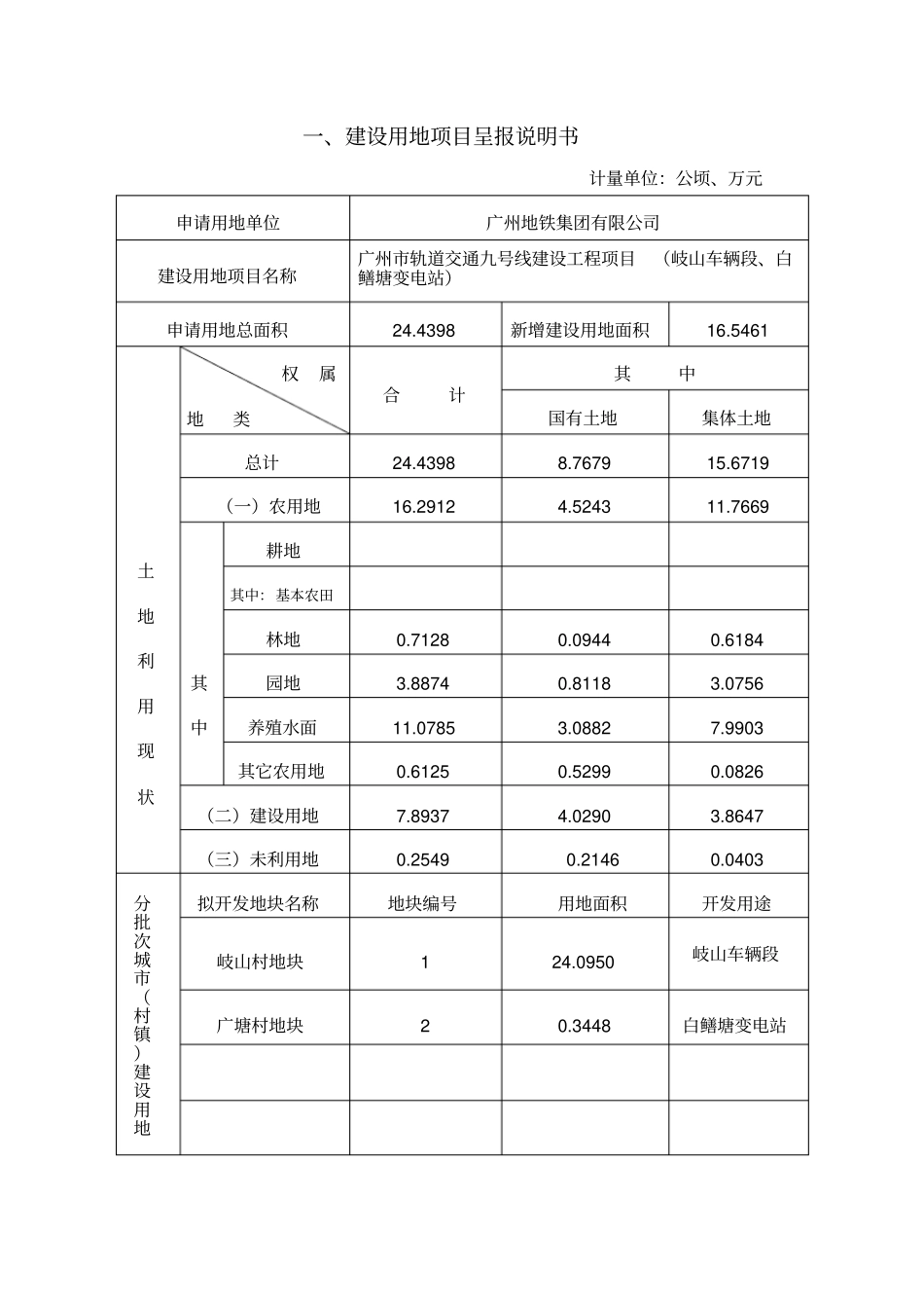建设用地项目呈报材料一书四方案_第2页