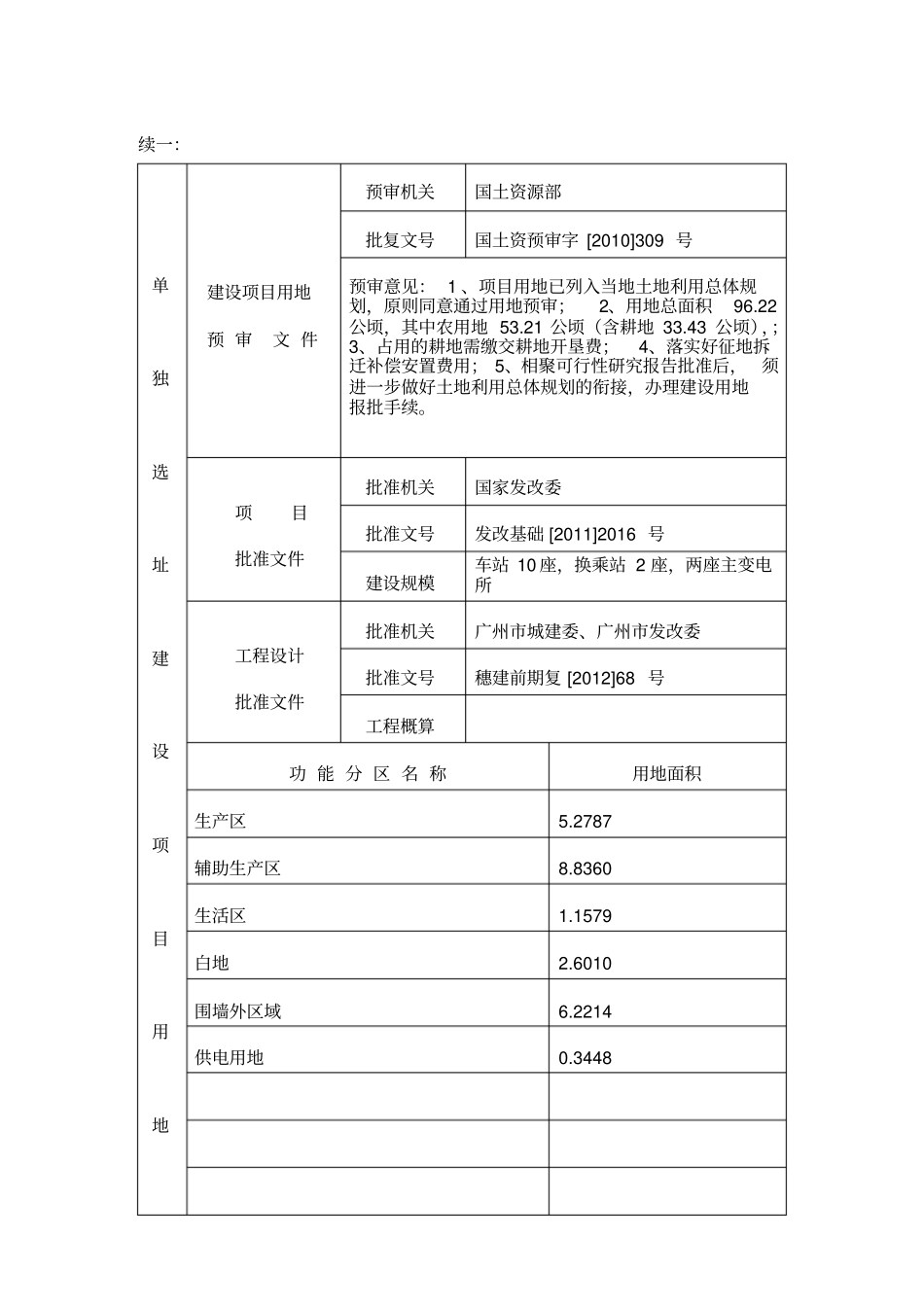 建设用地项目呈报材料一书四方案_第3页