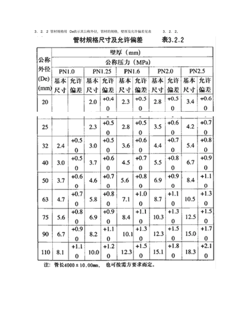 建设给水聚丙烯管道PP—R工程的技术规程_第3页