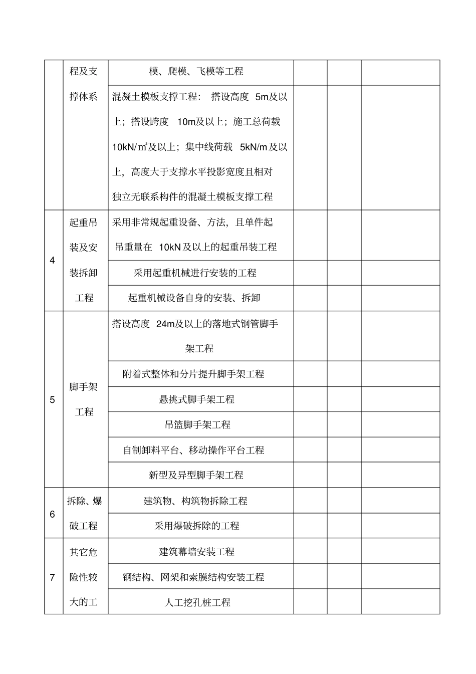 建设资金已经落实承诺书样本_第2页