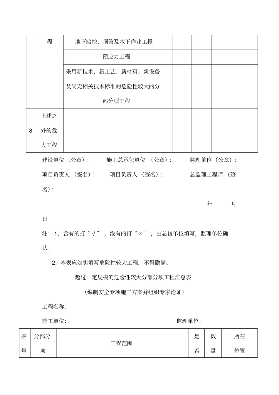 建设资金已经落实承诺书样本_第3页