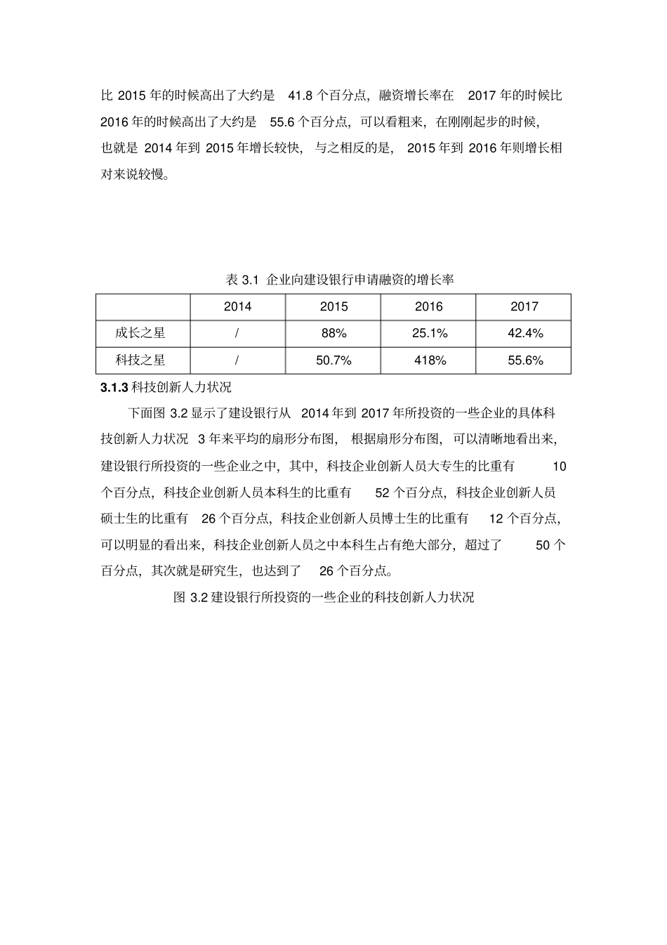 建设银行科技金融的发展现状_第2页