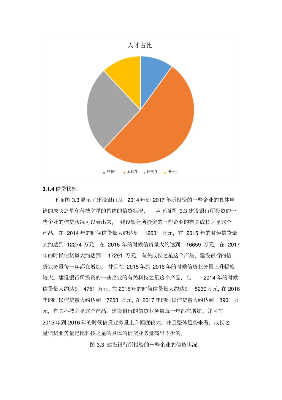 建设银行科技金融的发展现状_第3页