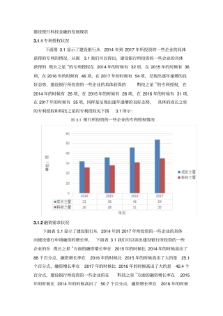 建设银行科技金融的发展现状