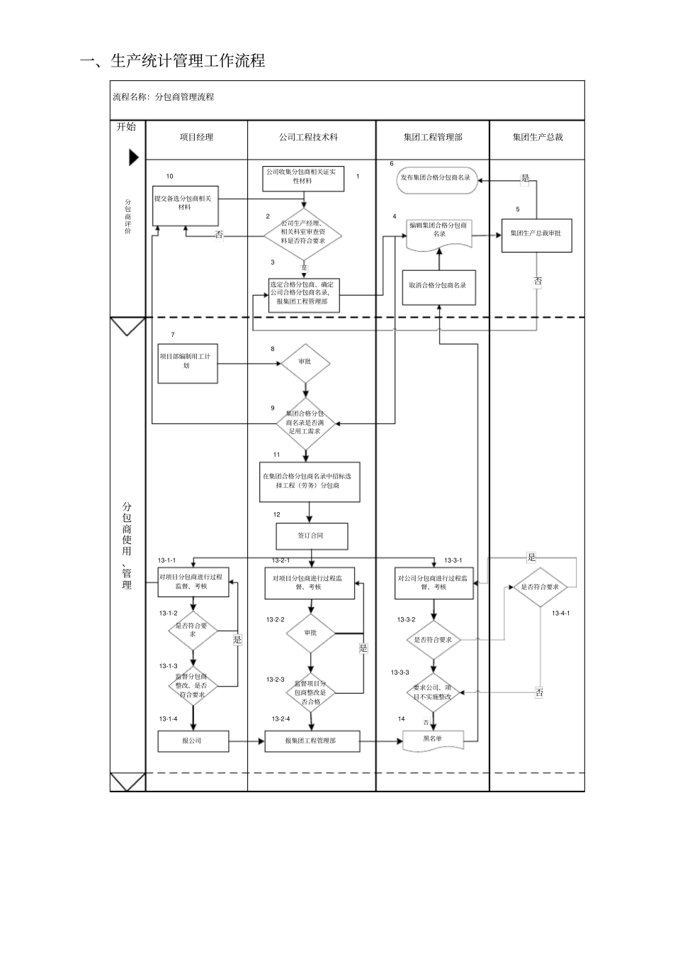建设集团公司管理制度流程汇总_第3页