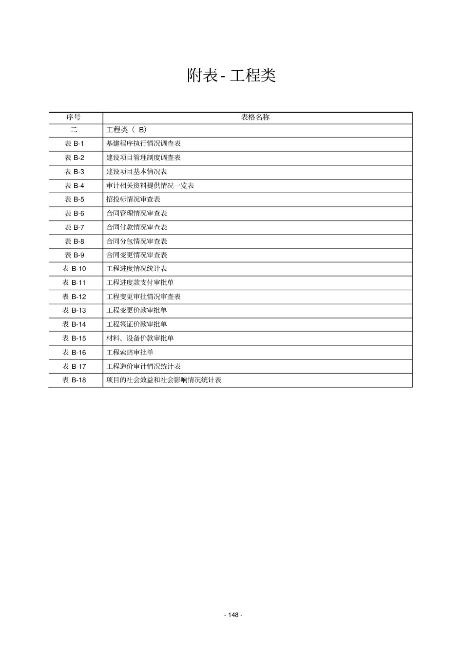 建设项目全过程跟踪审计表格-工程类分析_第1页