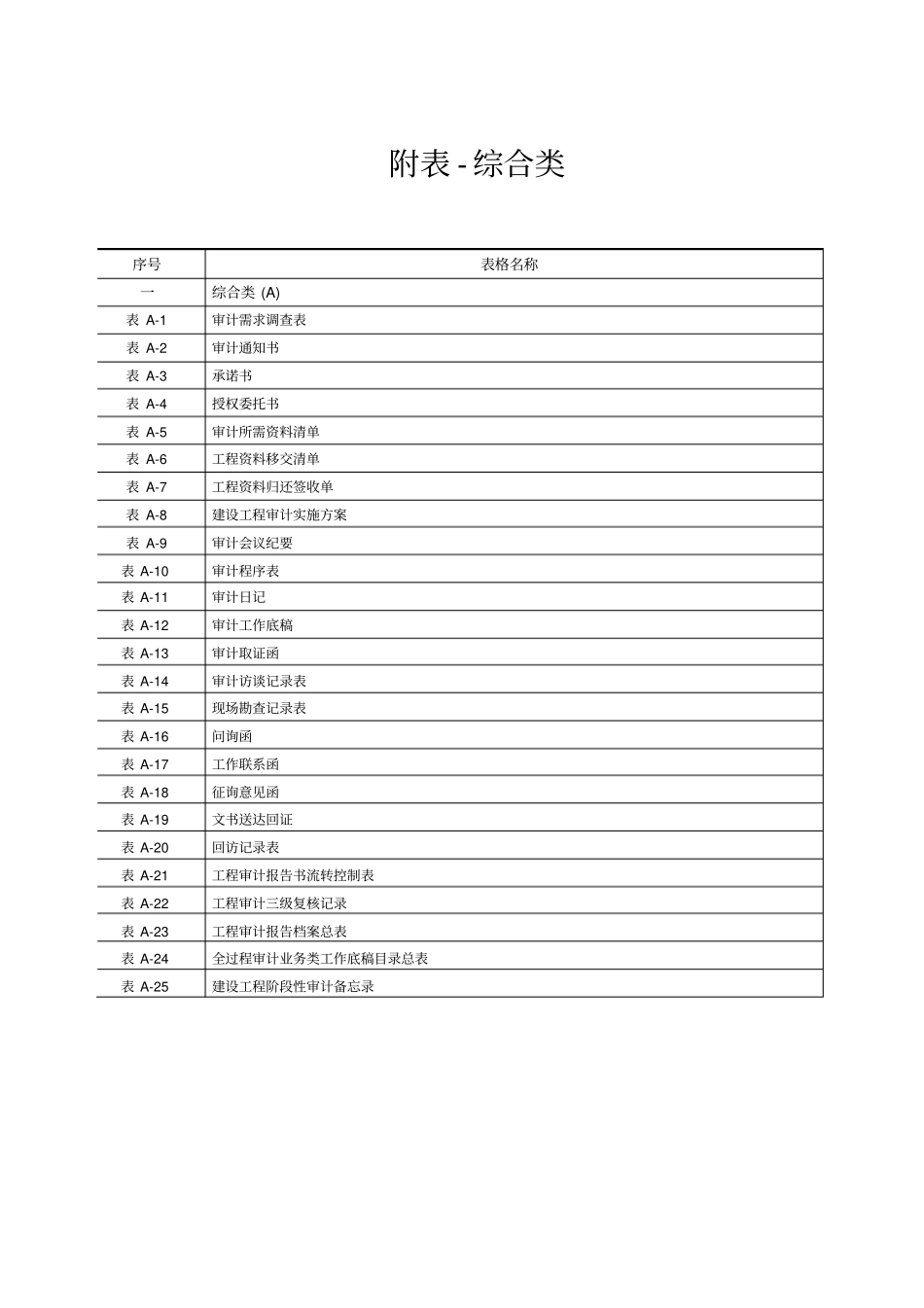 建设项目全过程跟踪审计表格-综合类_第1页