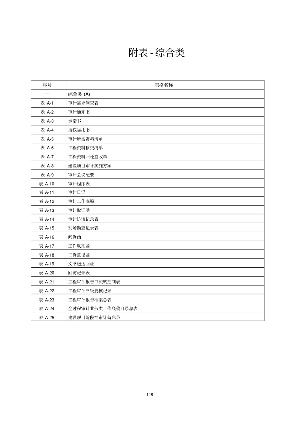 建设项目全过程跟踪审计表格_第1页