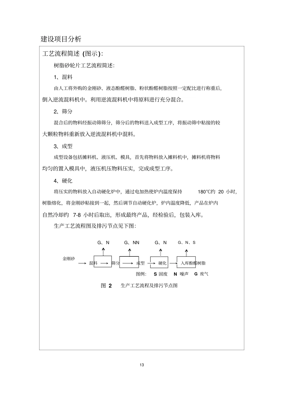 建设项目分析_第1页