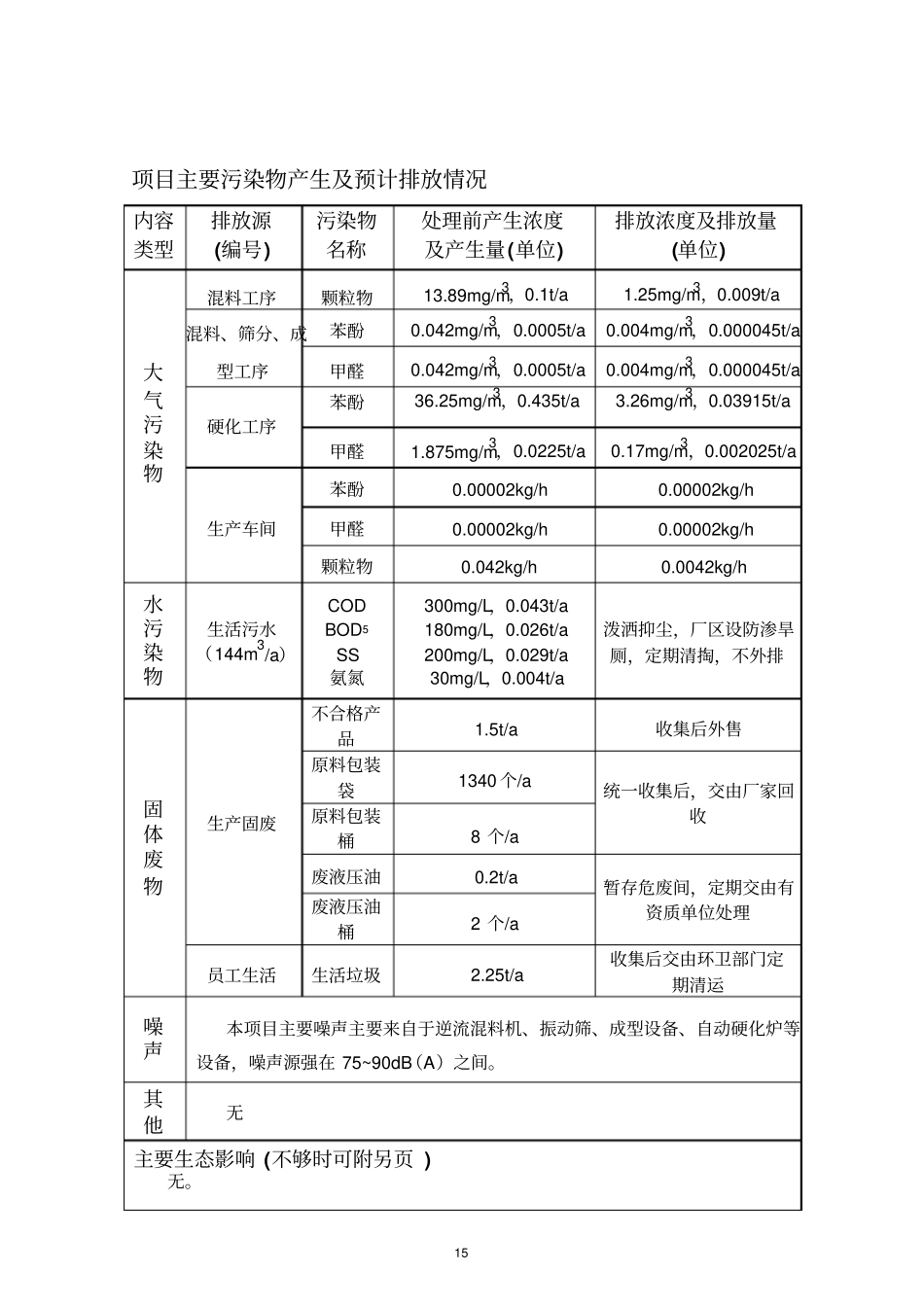 建设项目分析_第3页