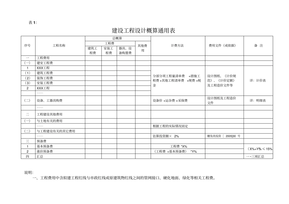建设项目投资控制内容和方法_第3页