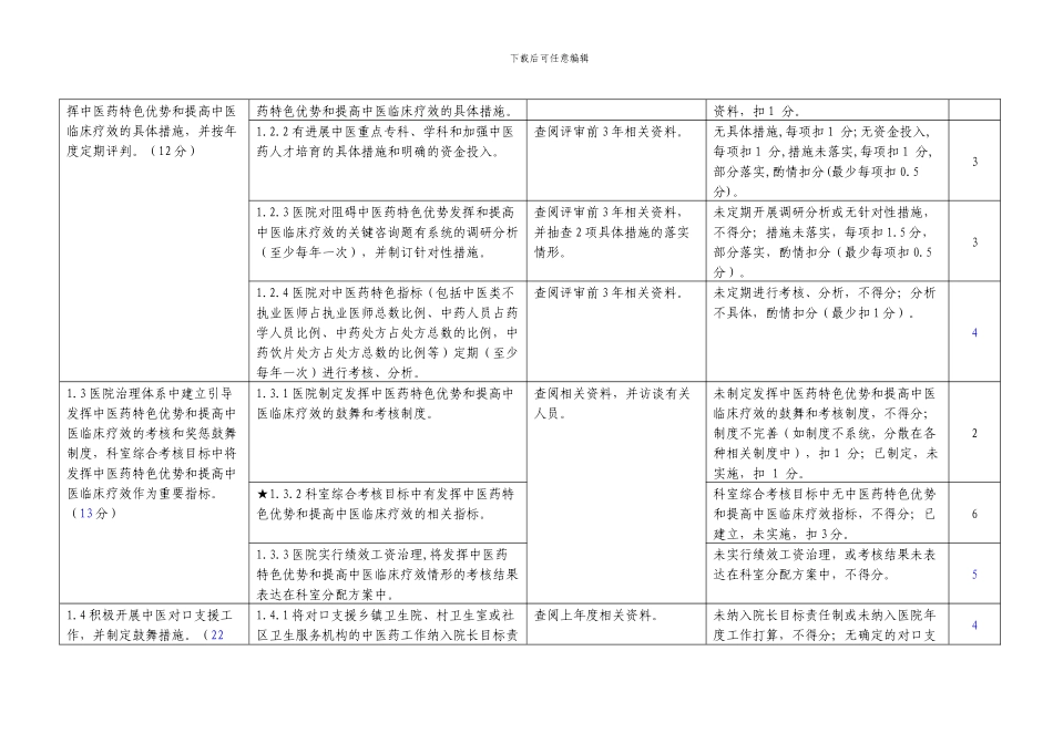 3二级中医医院评审标准实施细则_第2页