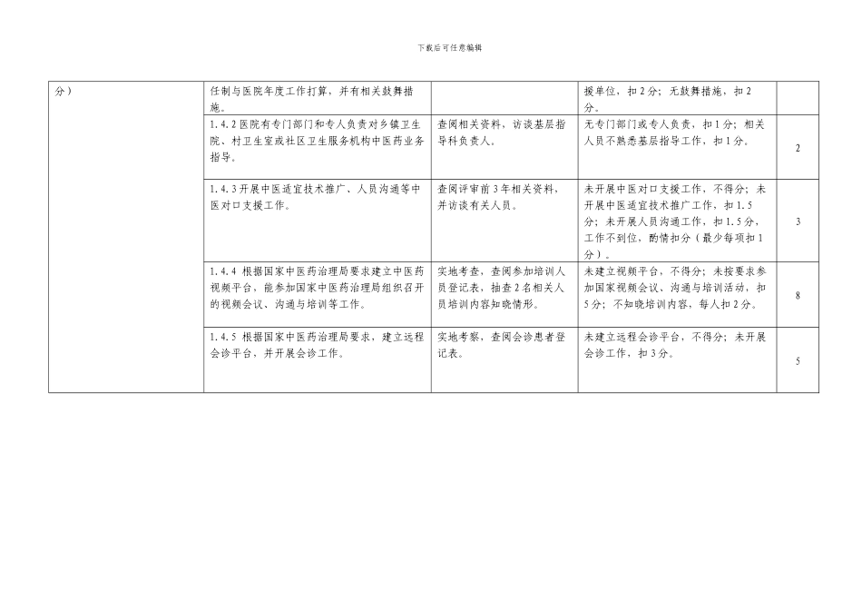 3二级中医医院评审标准实施细则_第3页