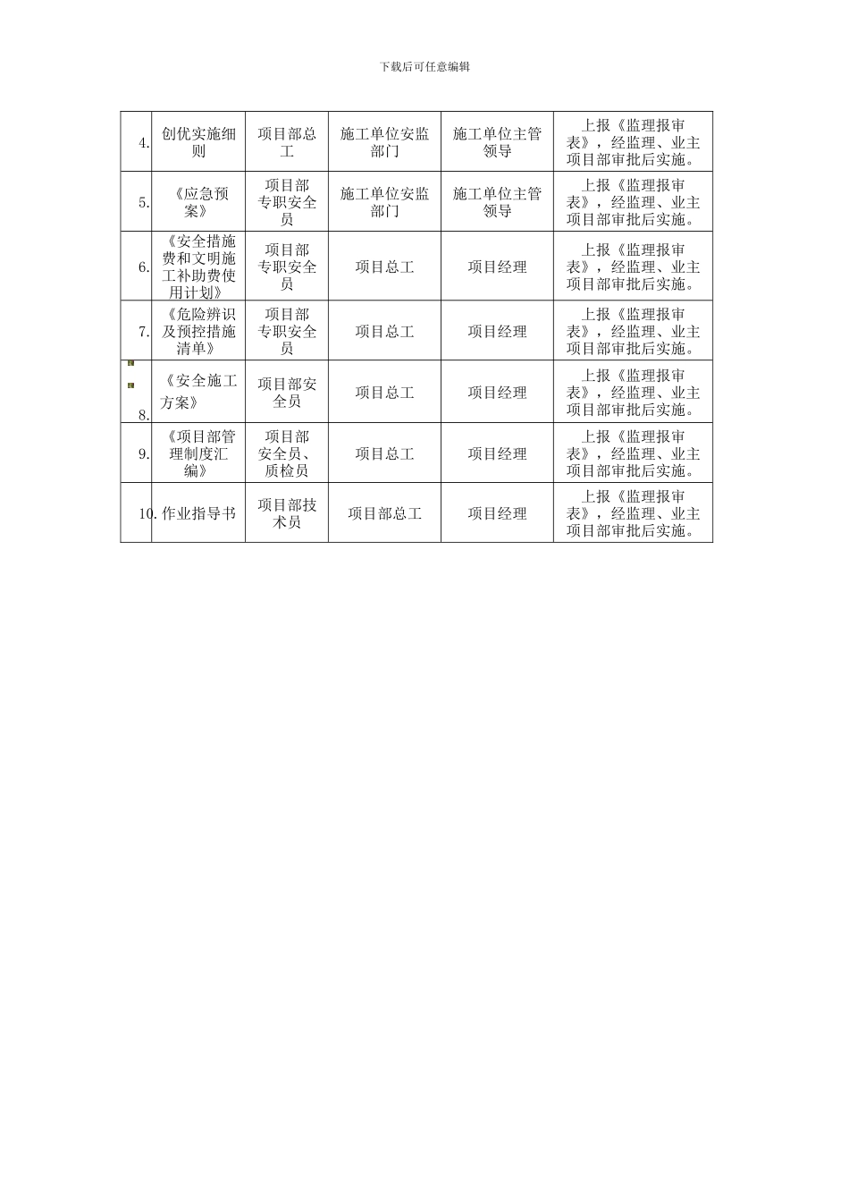 4安全施工措施编审和交底制度_第3页