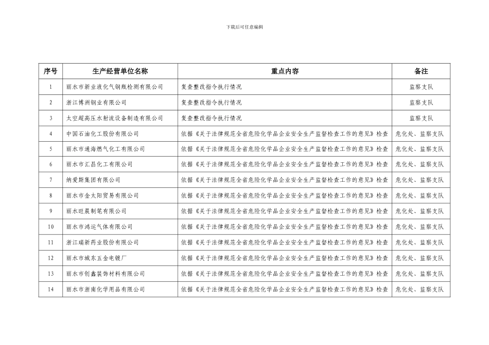 4月份安全生产执法检查计划表_第1页